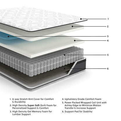 12 Inch Pocketed Hybrid - Full Mattress - White