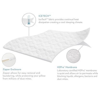 Five 5ided IceTech - Pillow Protector