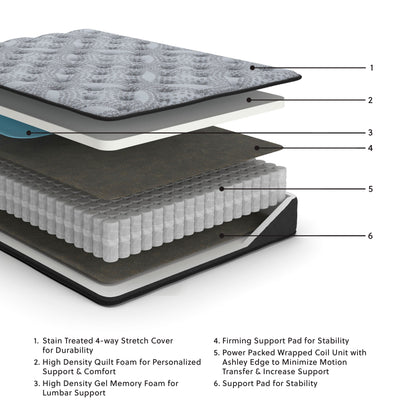 Comfort Plus - Hybrid Mattress